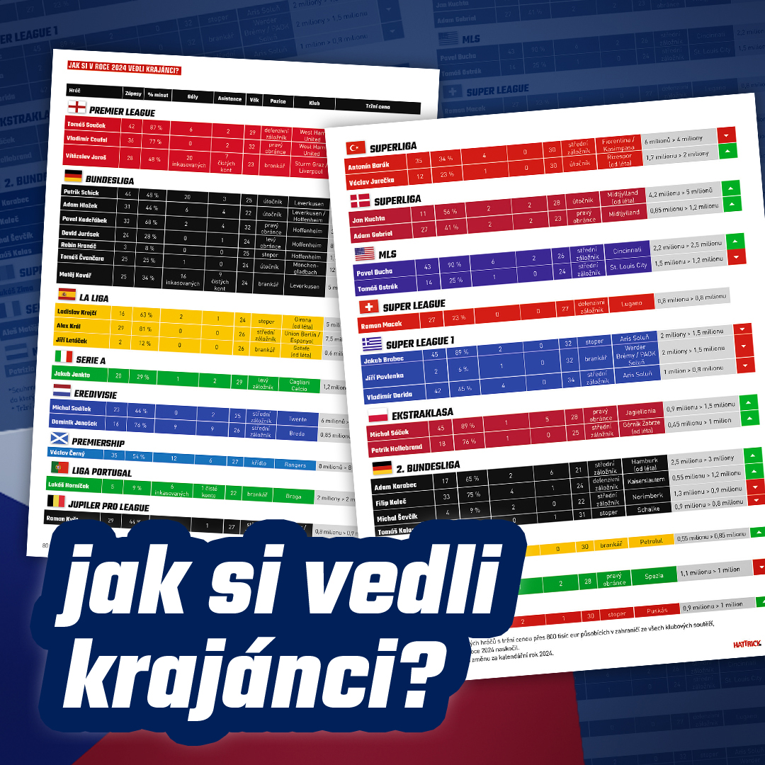 Krajánci